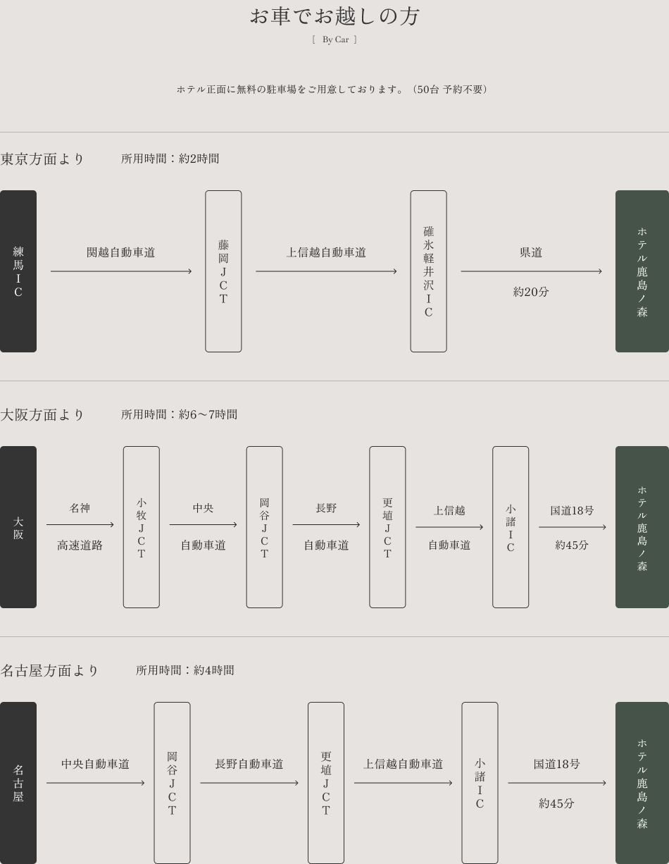 お車でお越しの方
