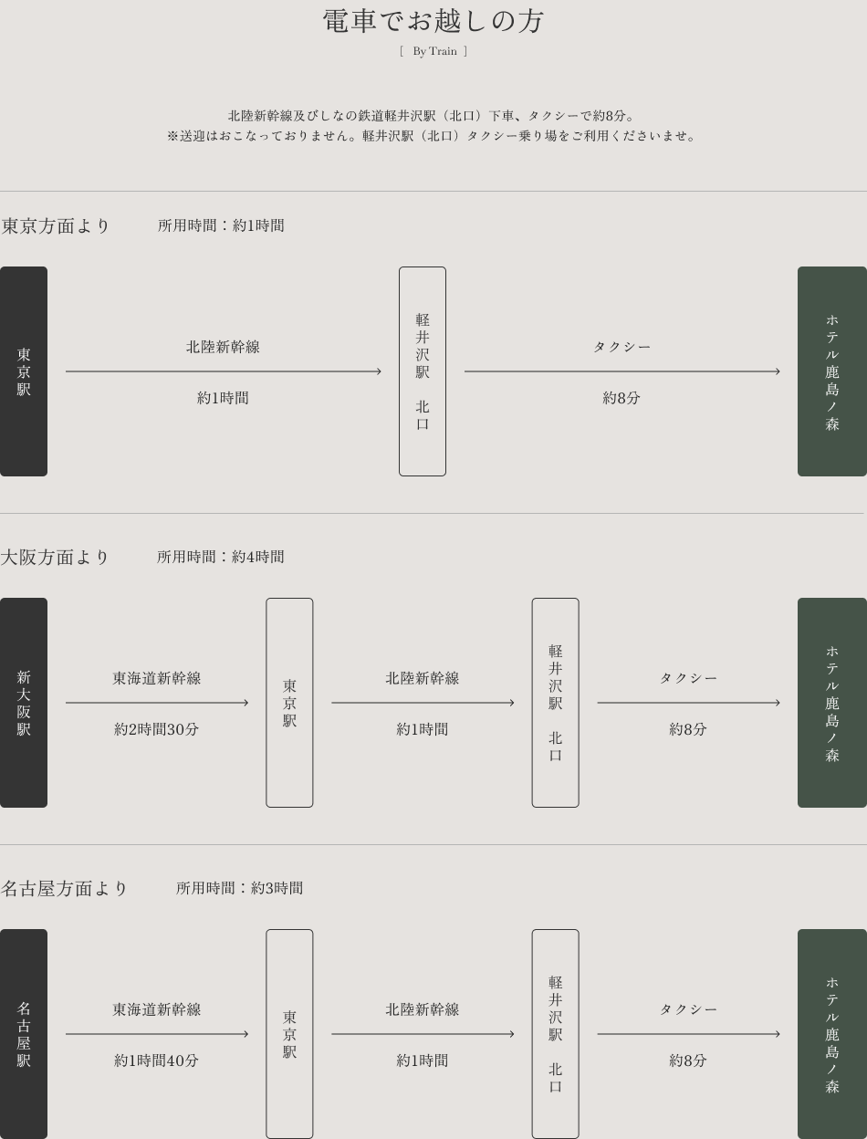 電車でお越しの方